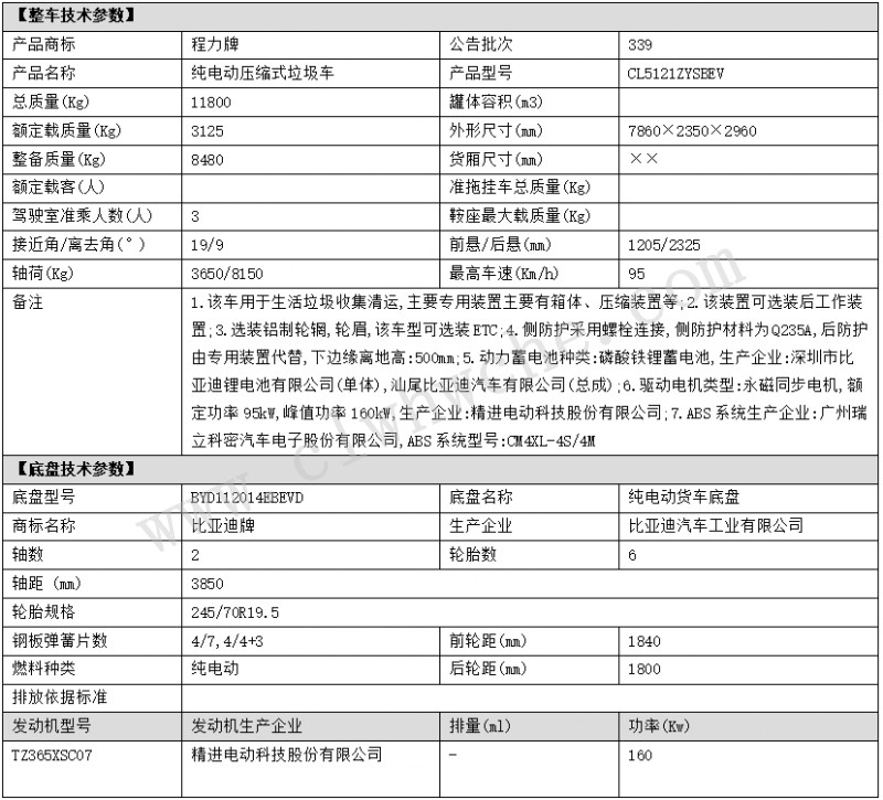 引領(lǐng)綠色清潔新時(shí)代——程力汽車(chē)新能源環(huán)衛(wèi)垃圾車(chē)解決方案